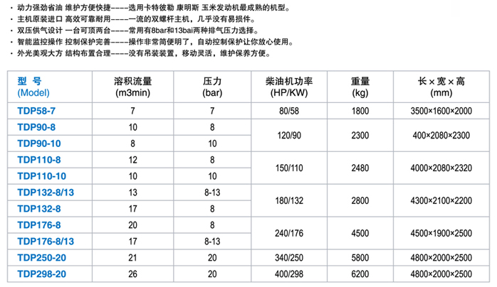 柴油机驱动移动式螺杆压缩机