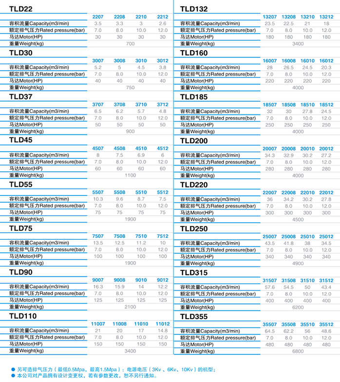 直联式螺杆压缩机 直联式螺杆压缩机