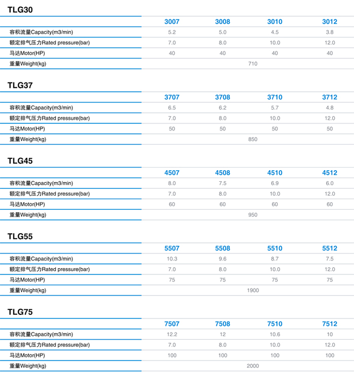 皮带式螺杆压缩机