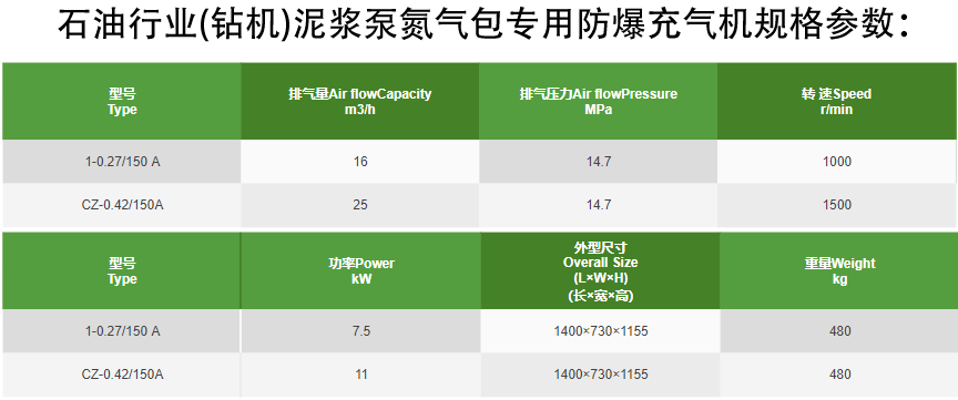 高压防爆带水箱压缩机